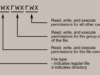 Permisi File (Folder) di Linux