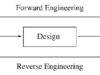 Apa Itu Reverse Engineering?