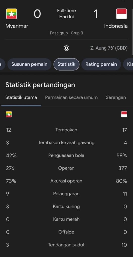 Hasil myanmar vs indonesia