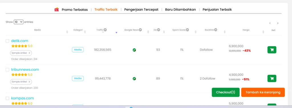 Harga beli backlinks yang dapat mencapai 7 juta.