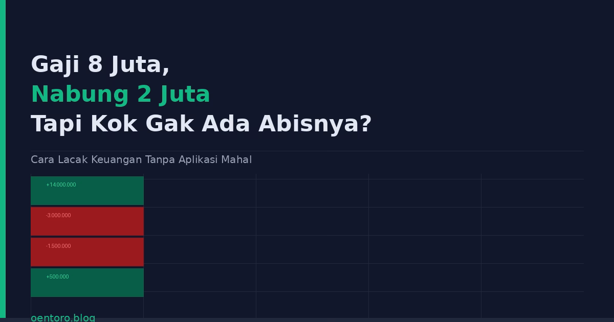 Gaji 8 Juta, Nabung 2 Juta per Bulan — Tapi Kok Gak Ada Abisnya? Cara Lacak Keuangan Tanpa Aplikasi Mahal